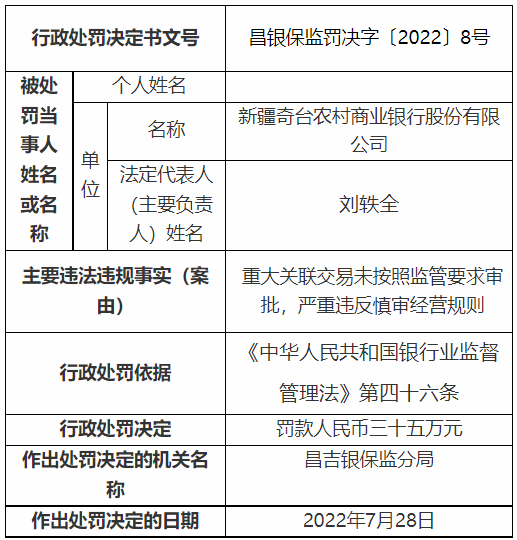 昔阳农商行遭罚96万，因关联交易及员工管理不善