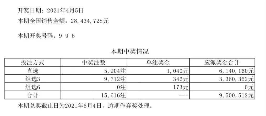 创业 第839页