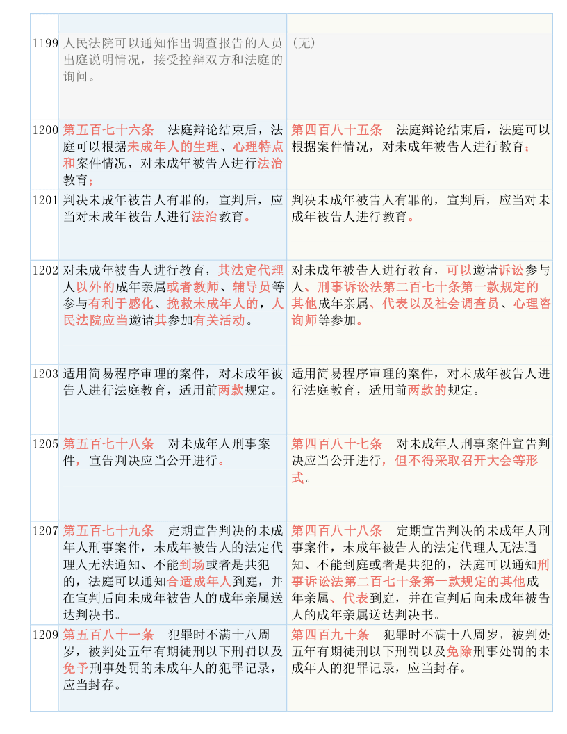 澳门一码一码100准确|全面释义解释落实