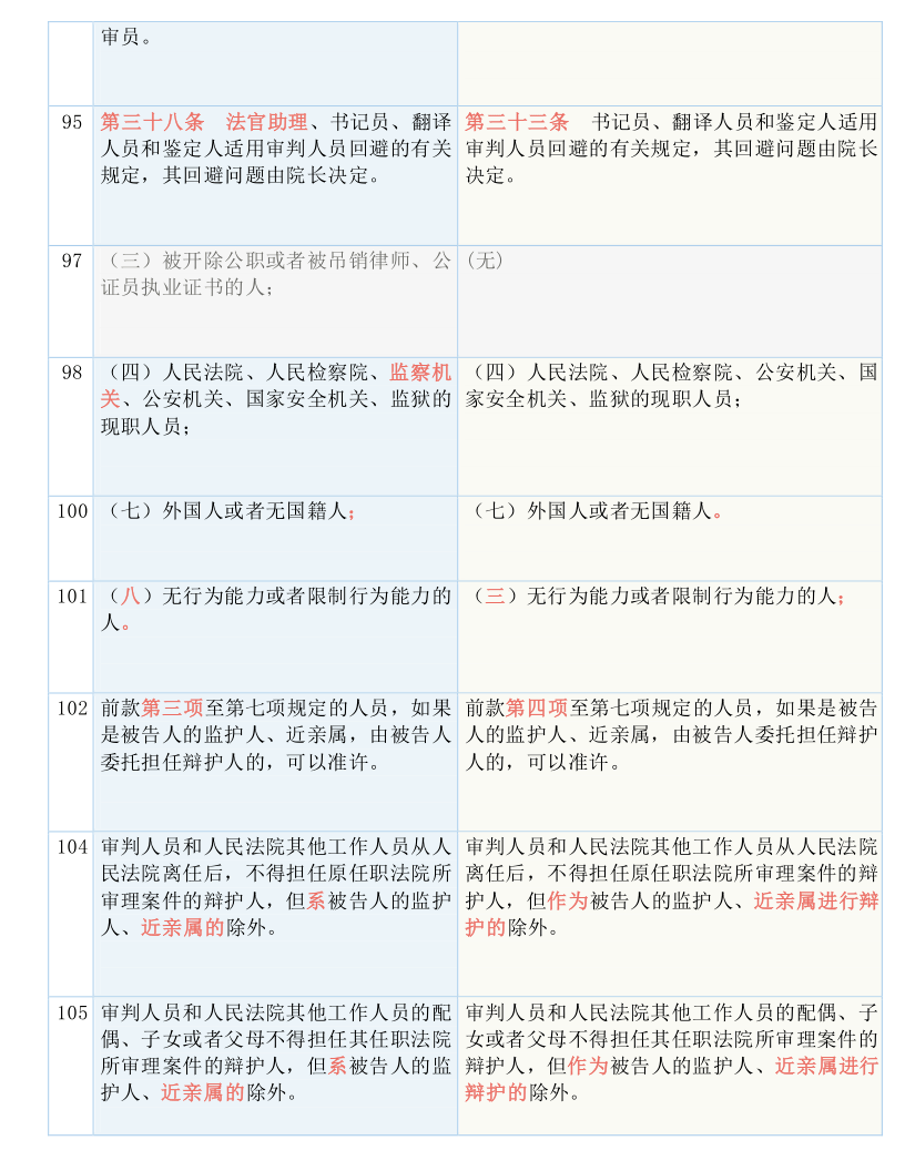 军事 第143页