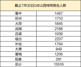 第1732页