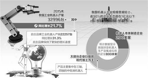 创业 第891页