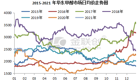 甲醇今日行情最新价格分析与展望