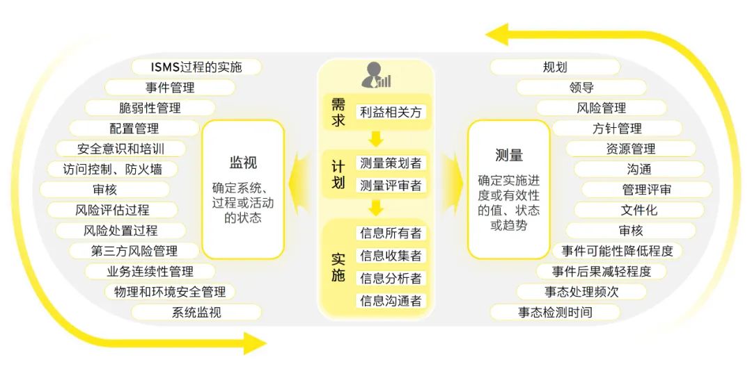 2024,2025新奥精准免费,现状分析解释落实