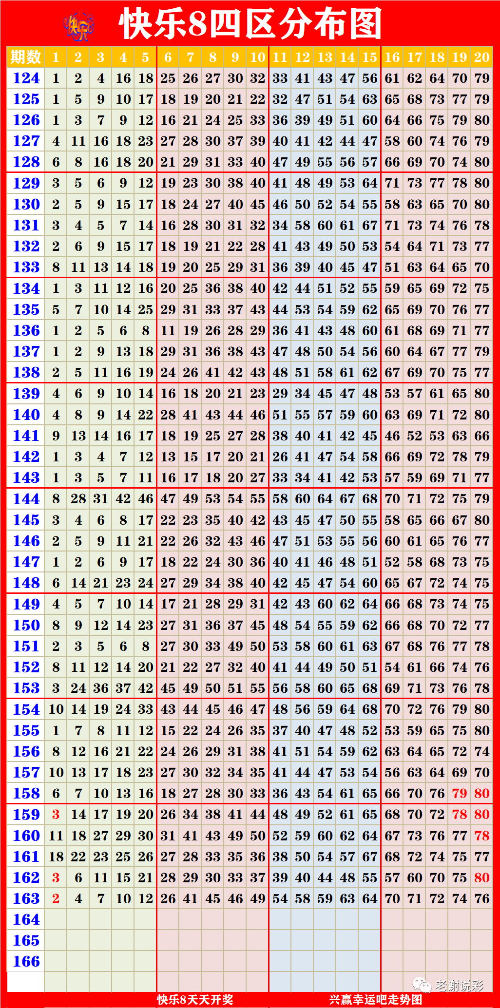 新澳门彩出码综合走势图表大全,移动解释解析落实