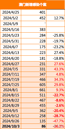 2024,2025新澳门原料免费4622,840,移动解释解析落实