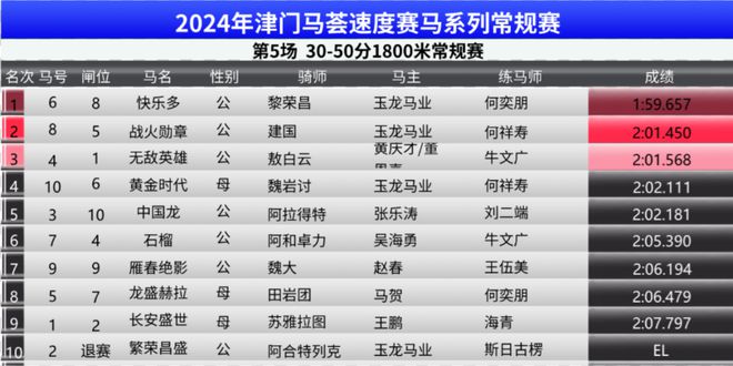 2024,2025香港今期资料号码马会,精选解释解析落实