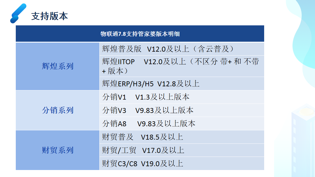 管家婆正版全年免费资料的优势,联通解释解析落实