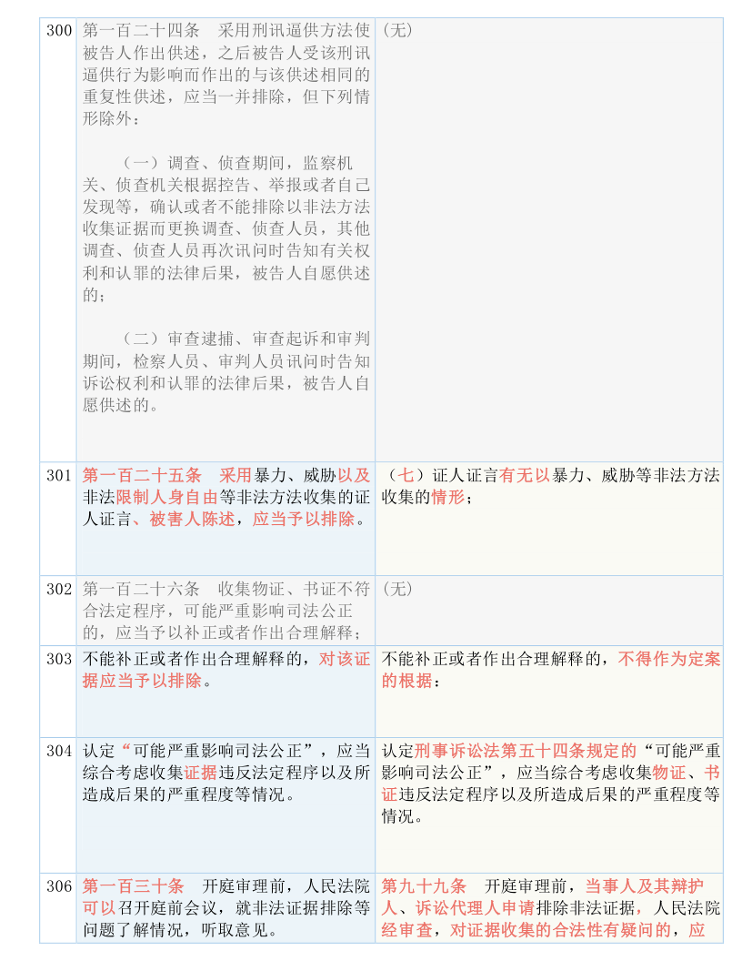 新澳最新最快资料新澳60期,全面释义解释落实