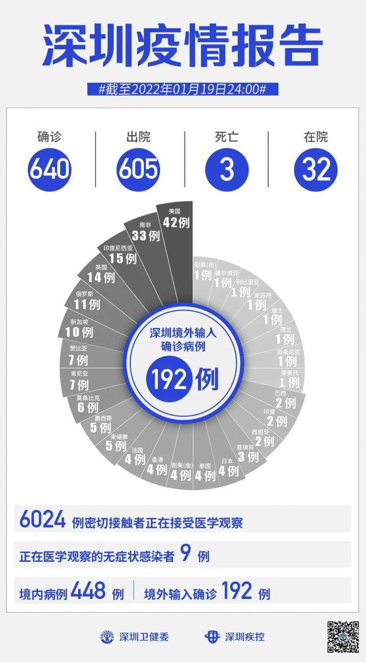 最新的深圳疫情消息