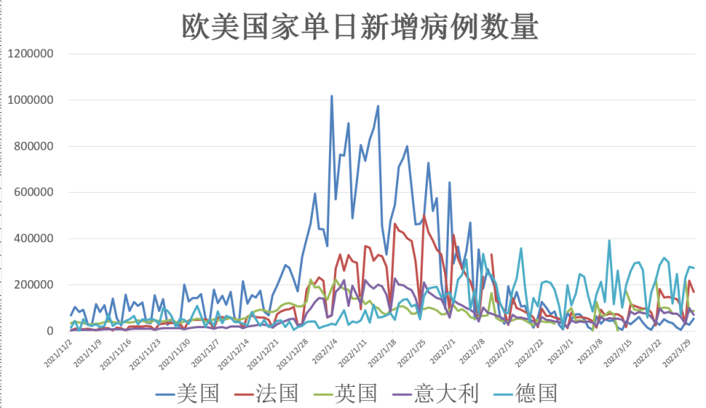 世界疫情最最新动态