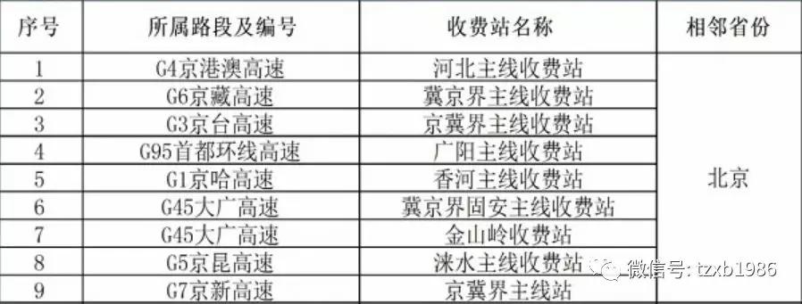 京哈高速收费最新通知