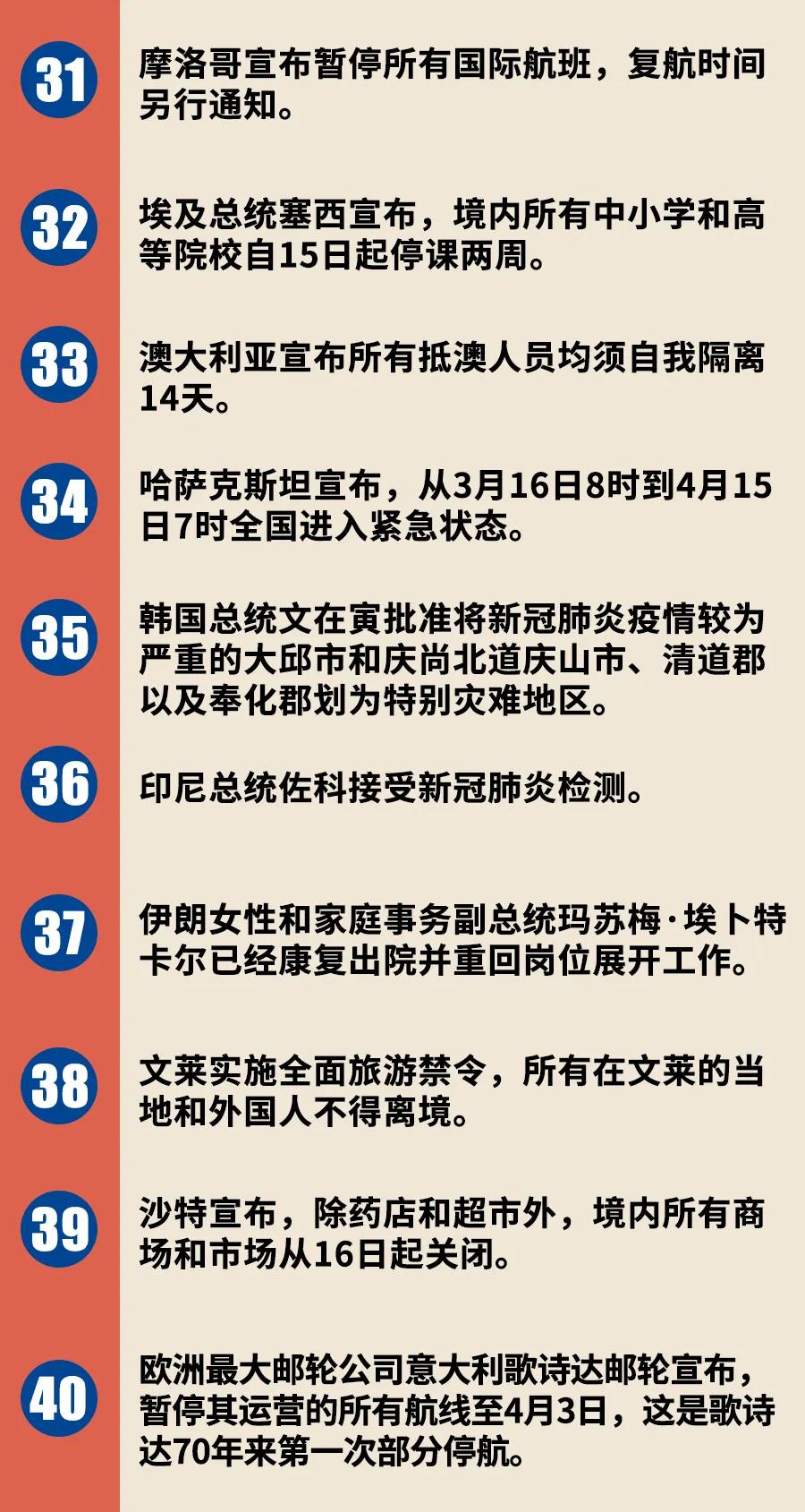 海外疫情最新通报中国