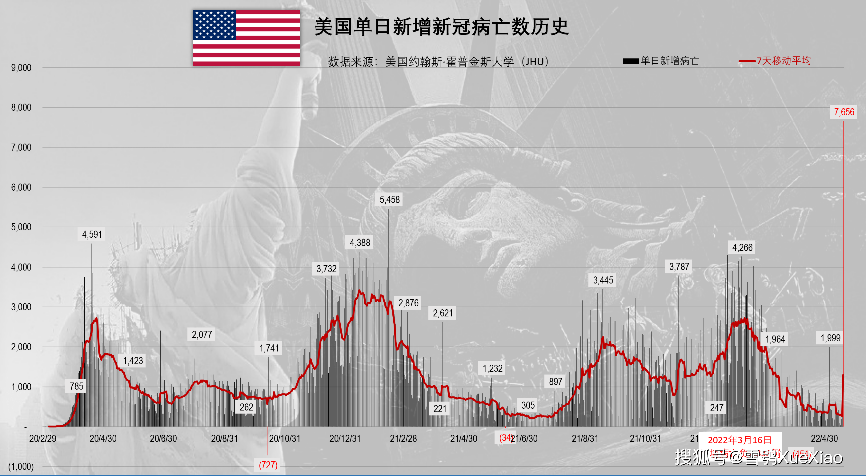 美国最新肺炎疫情情况