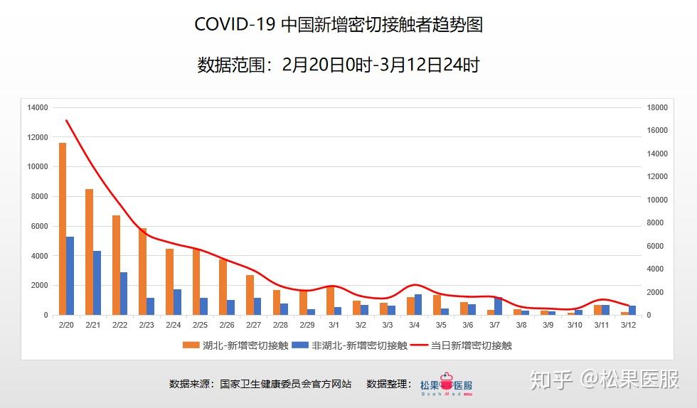 疫情今年最新数据消息