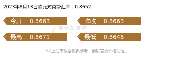 英镑欧元最新走势分析