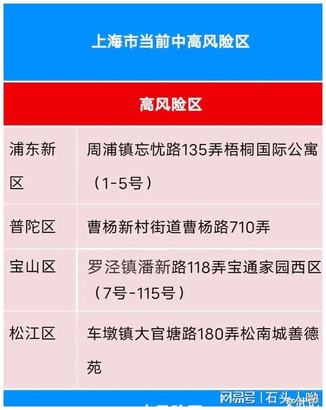 疫情最新数据消息快递