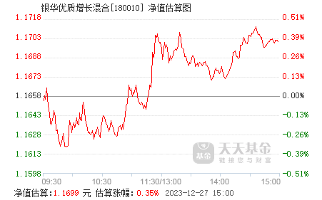 银华优质最新净值