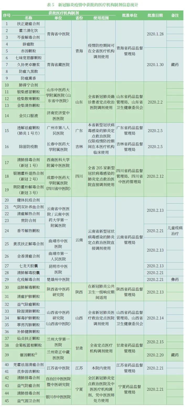 全球冠肺炎疫情最新