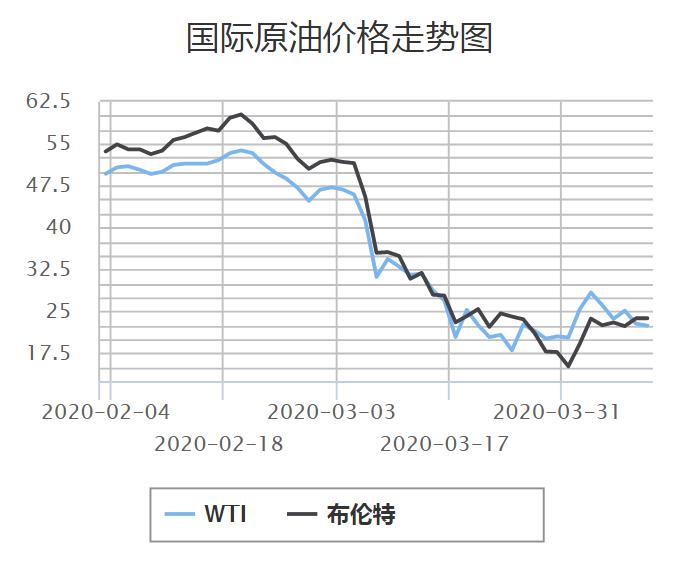 国内油价最新走势分析