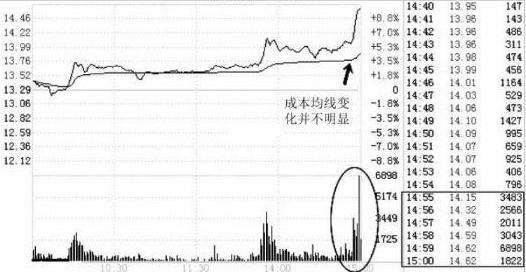 年黄金最新走势预测