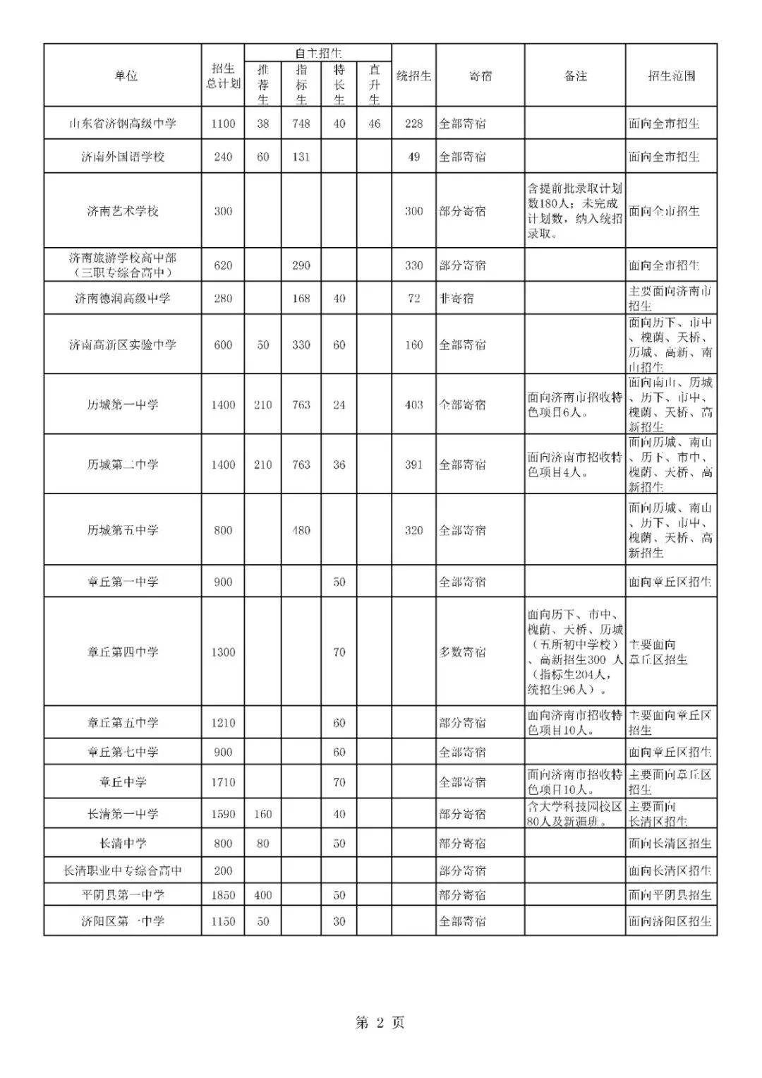 济南中考加分最新