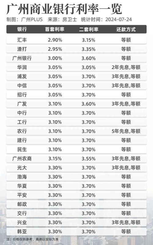 人行利息2019最新利率