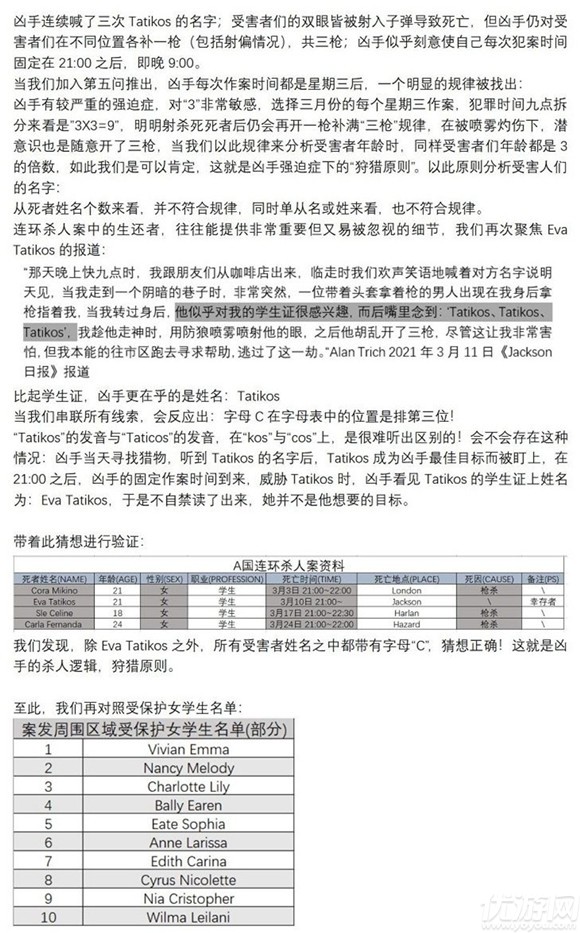 犯罪大师突发最新答案