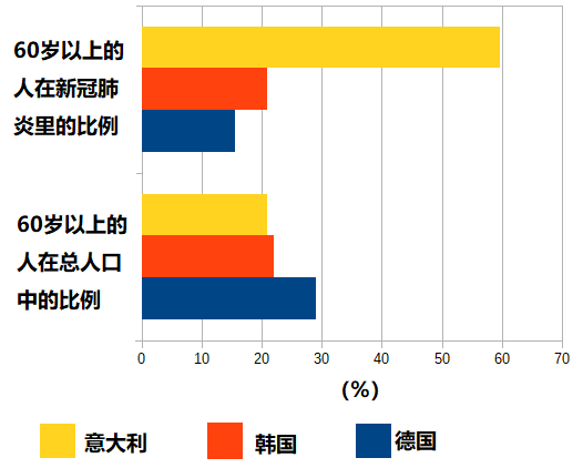 意大利冠肺炎最新数据