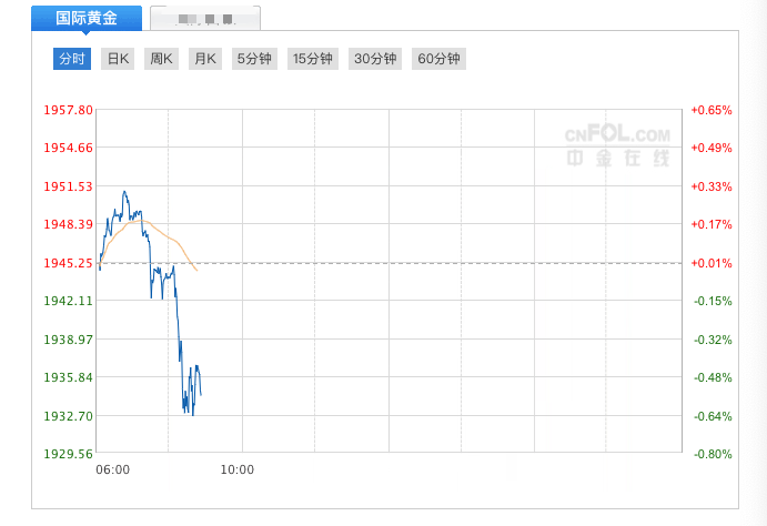 现货黄金今日最新价格