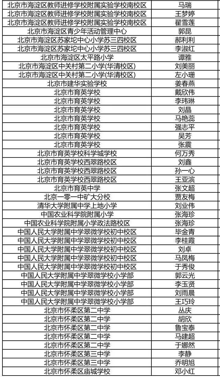 北京最新发布名单