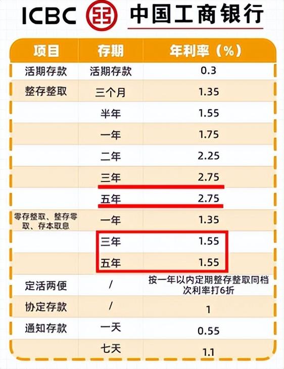 工行利息2019最新利率