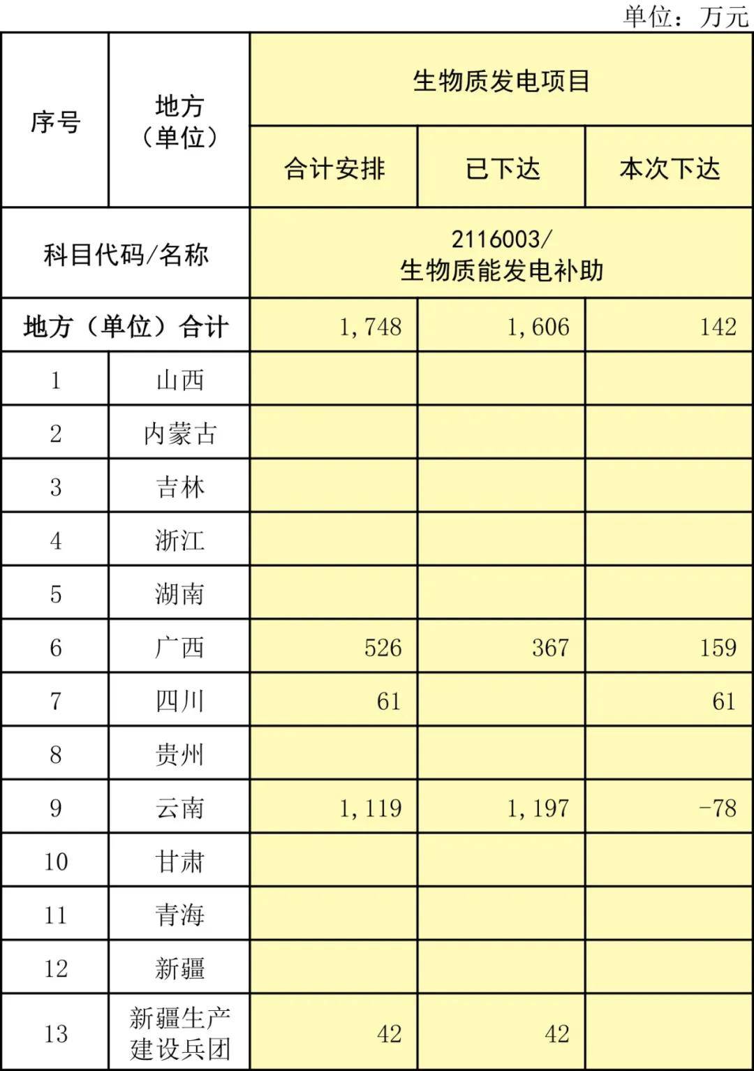 生物质发电最新补贴