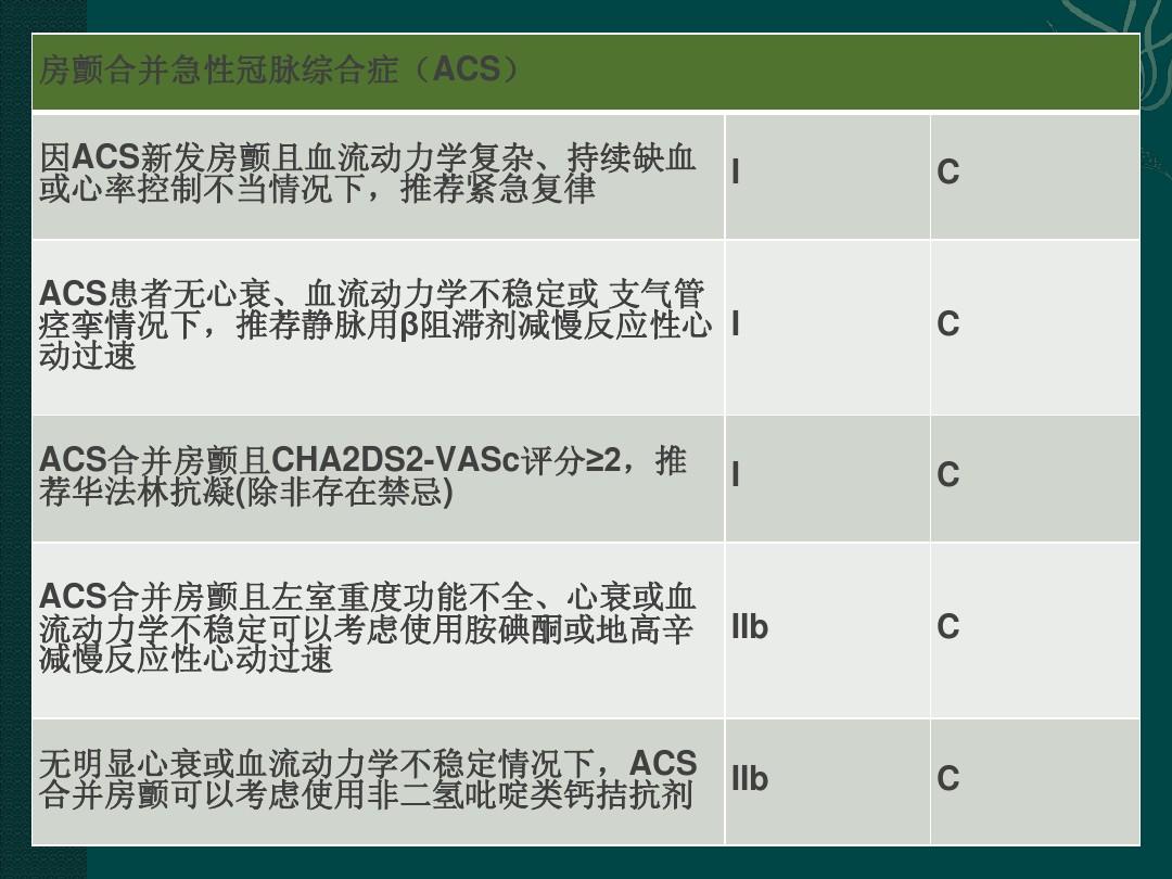 最新房颤分型