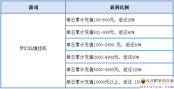 最新五大BT