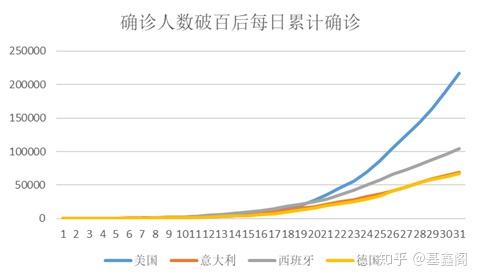 意大利的疫情最新数据