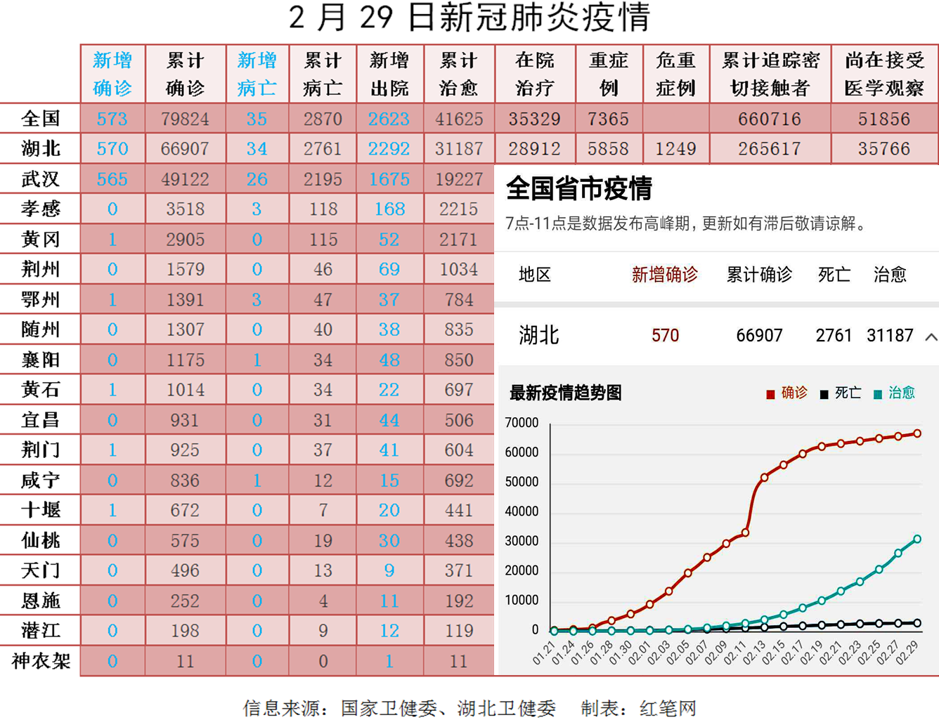 新增最新疫情肺炎数据