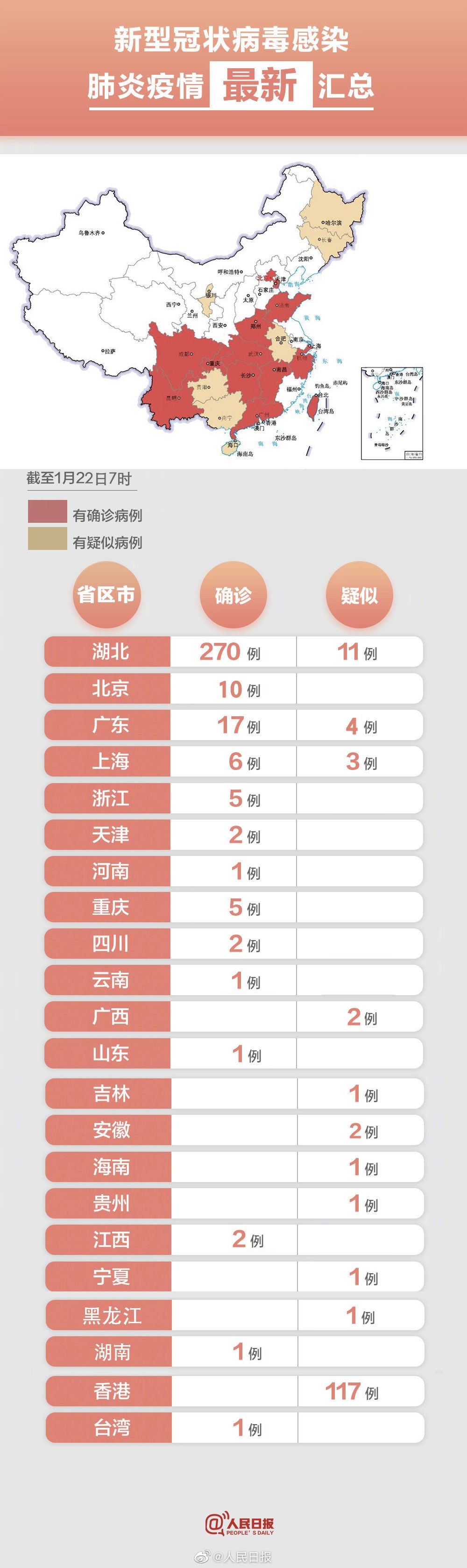 全国肺炎役情最新