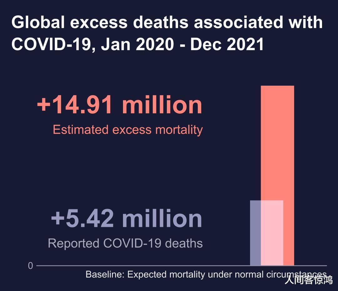 印度肺炎最新死亡人数