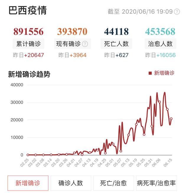 印度最新疫情情况数据