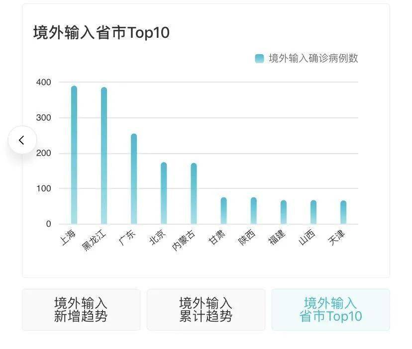 新冦疫情最新动态