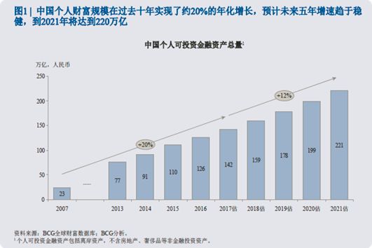 最新的市场经济