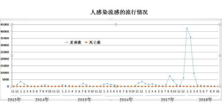 全国今年最新疫情情况