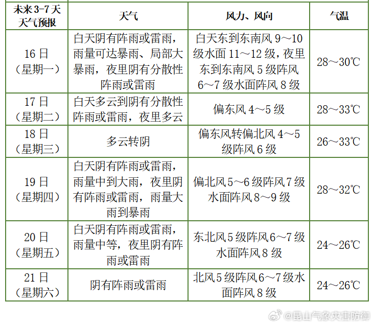 城阳台风预警最新