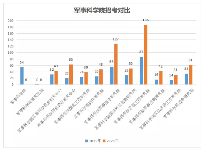 最新新增人数