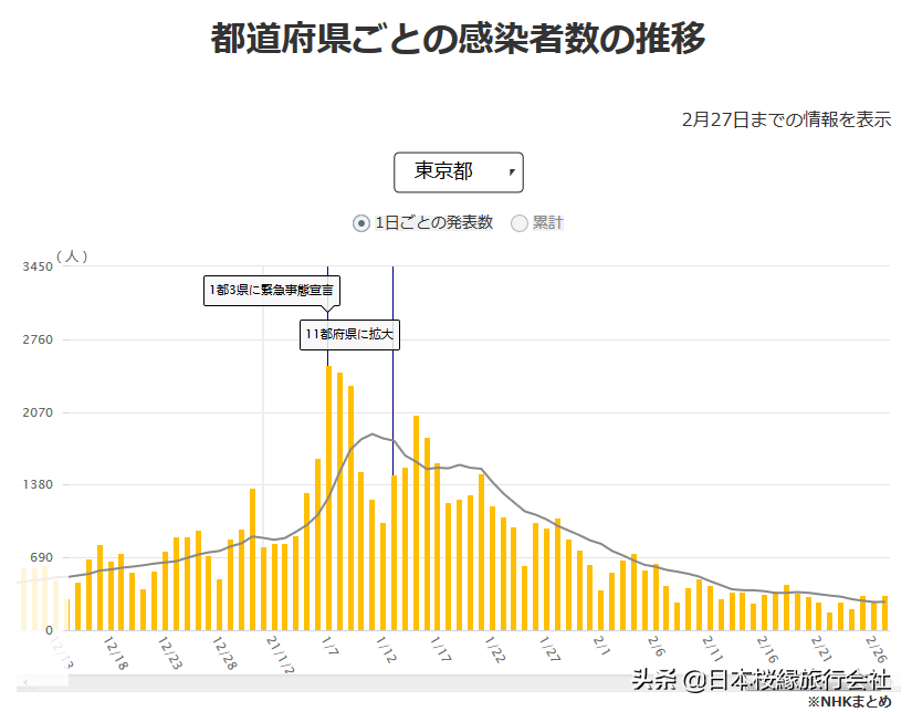 日本肺炎疫情最新动态