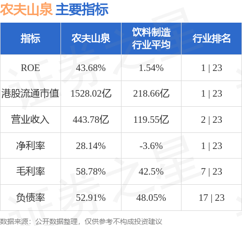 农夫山泉最新上市公告