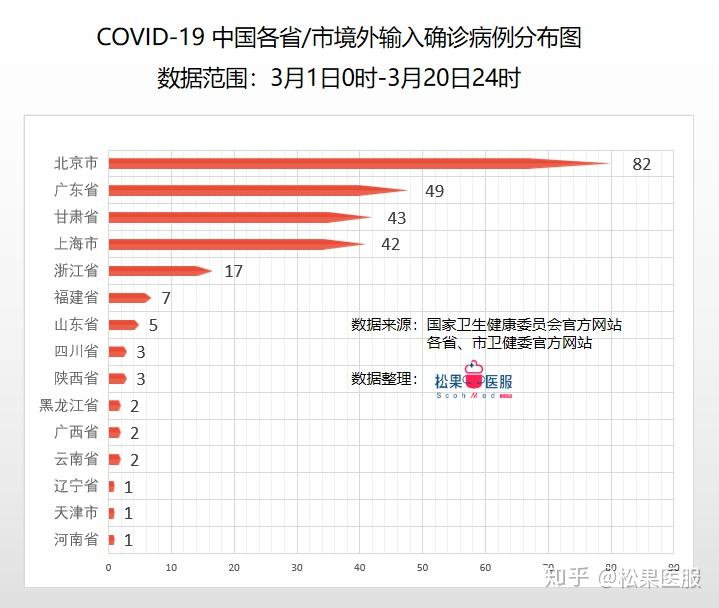 境外疫情最新确诊数据