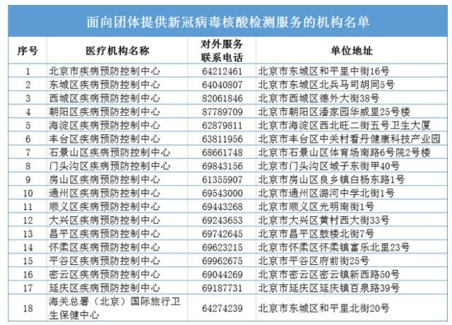 最新医保卡政策