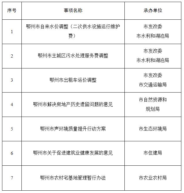 鄂州最新政策